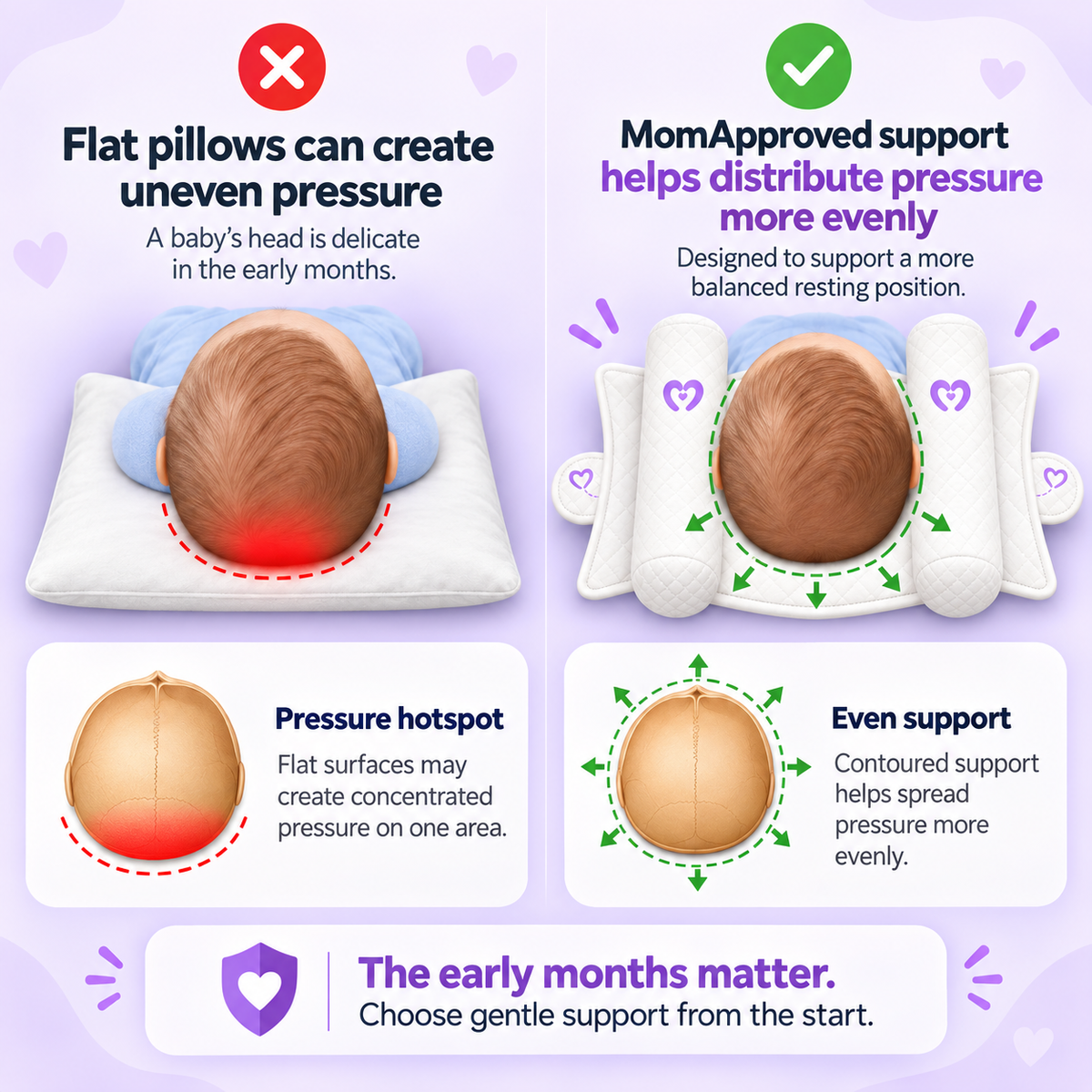 MomApproved™ PureShape 4 Zone Baby Head Support Pillow