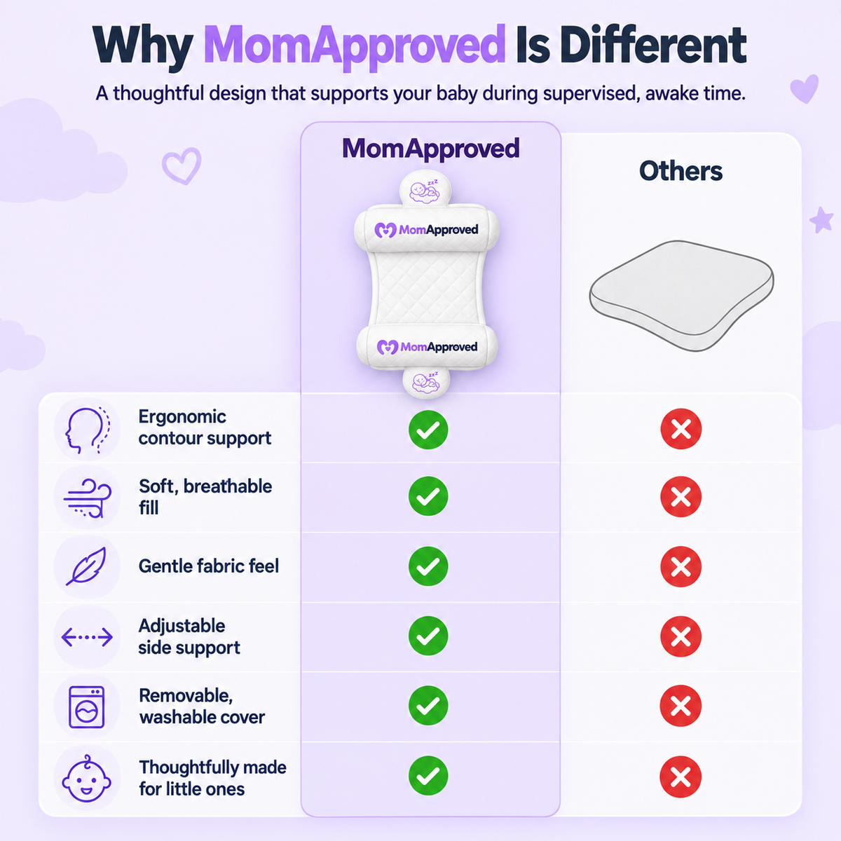 MomApproved™ PureShape 4 Zone Baby Head Support Pillow